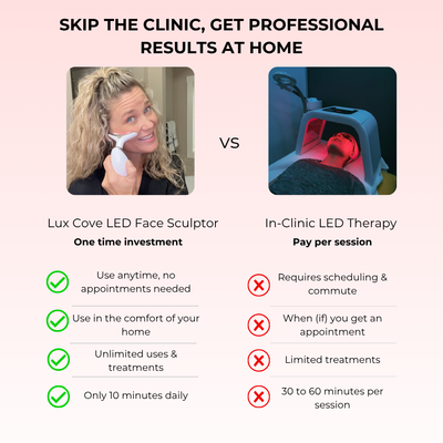 LumiLift LED Facial Sculptor