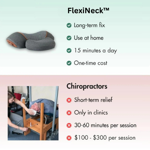 FlexiNeck™ 3-in-1 Massager