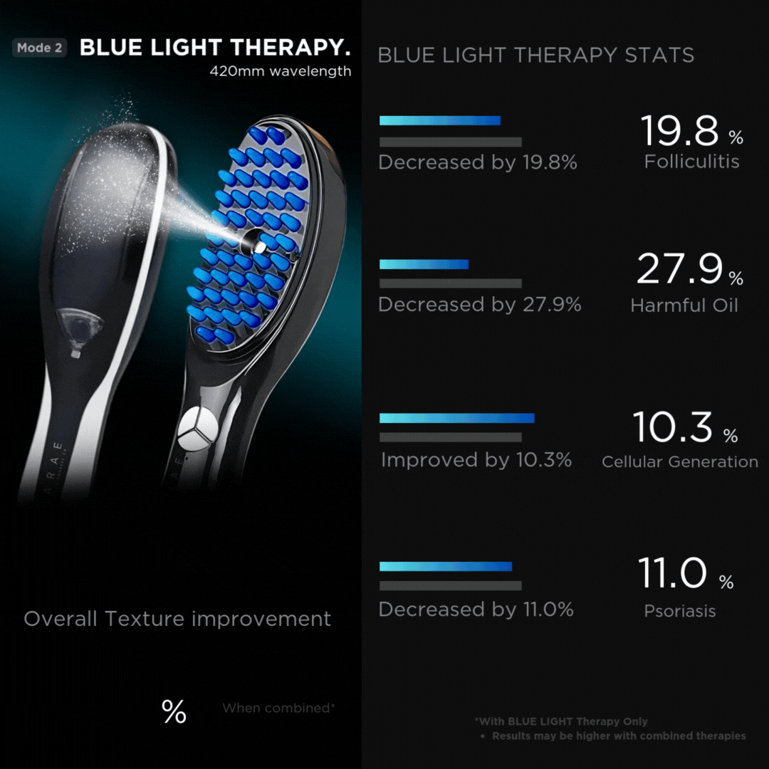 BluumBrush™ 4-in-1 Brush + Limited Free Hair Growth Oil.